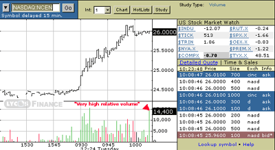 http://www.trade-ideas.com