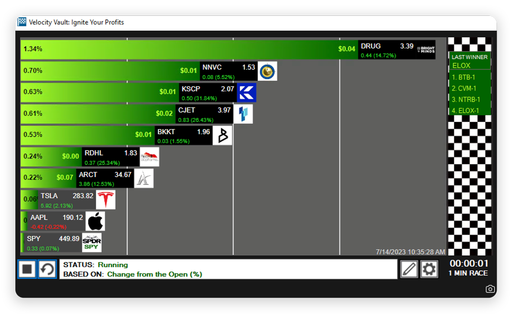 Trade Ideas Chart
