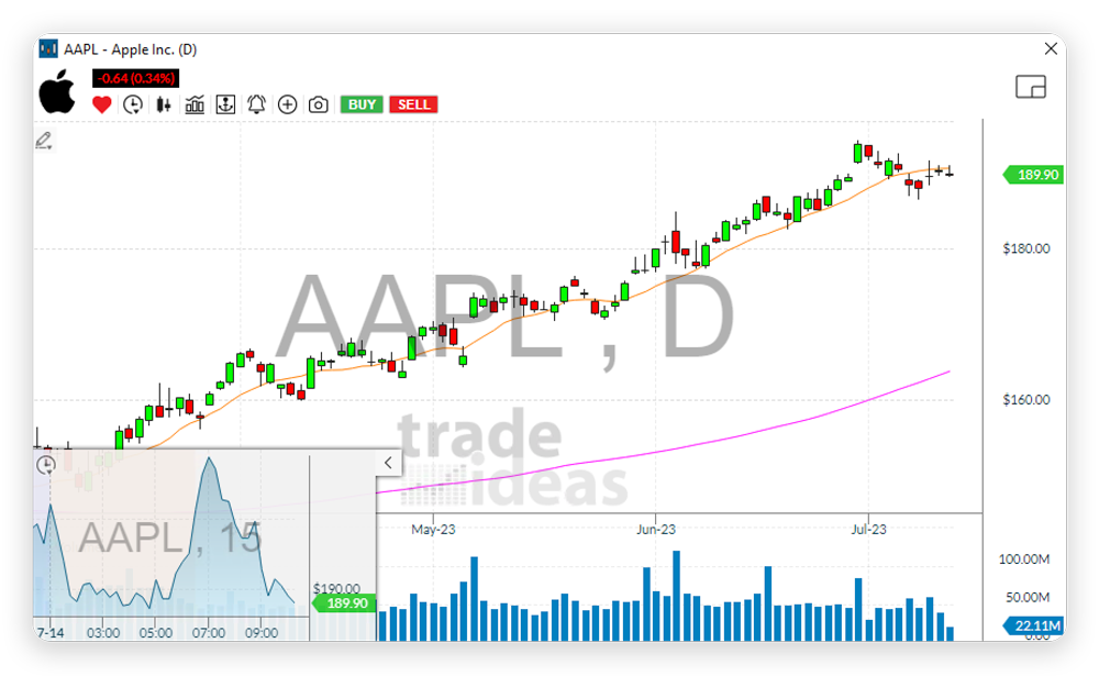 Trade Ideas Stock Racing